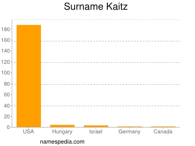 Surname Kaitz