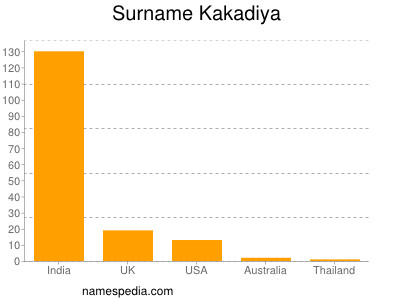 Surname Kakadiya