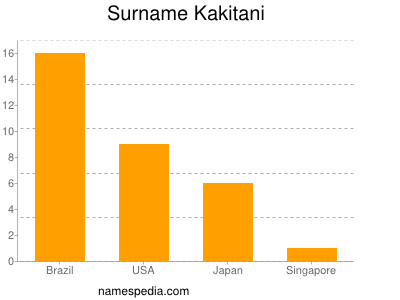 Surname Kakitani