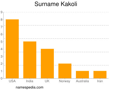 Surname Kakoli