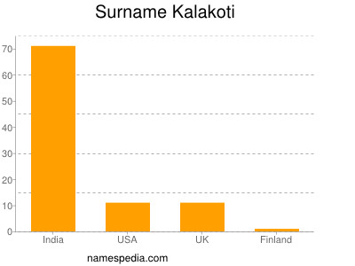 Surname Kalakoti