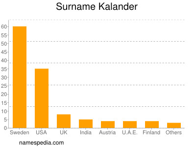 Surname Kalander