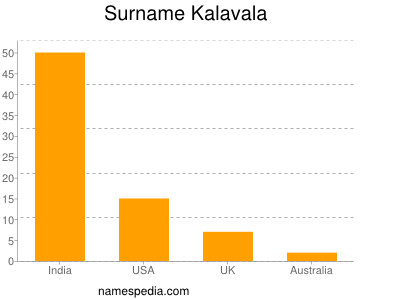 Surname Kalavala