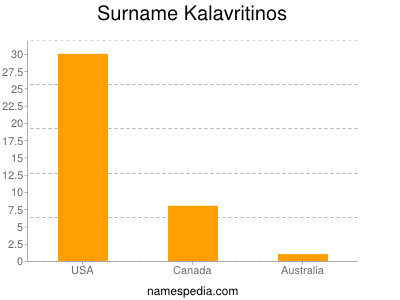 Surname Kalavritinos