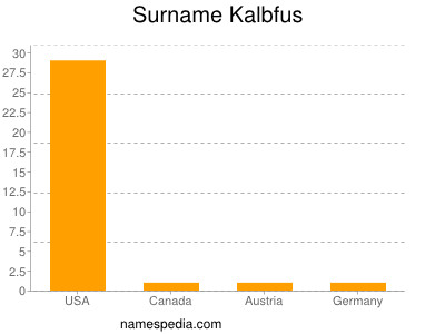 Surname Kalbfus