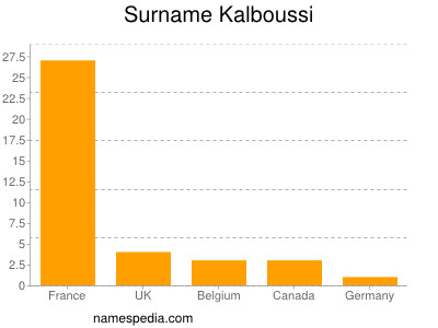 Surname Kalboussi