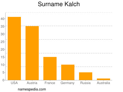 Surname Kalch
