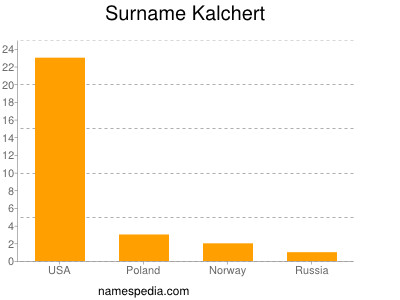 Surname Kalchert