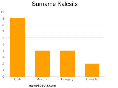 Surname Kalcsits