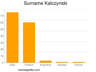 Surname Kalczynski