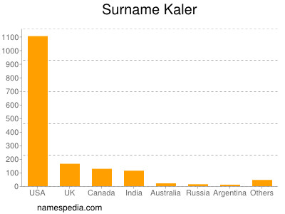Surname Kaler