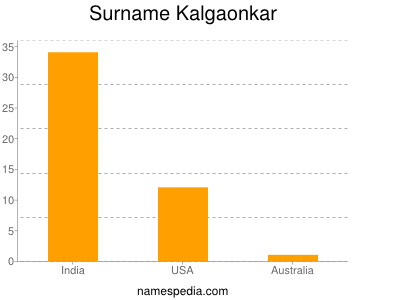 Surname Kalgaonkar