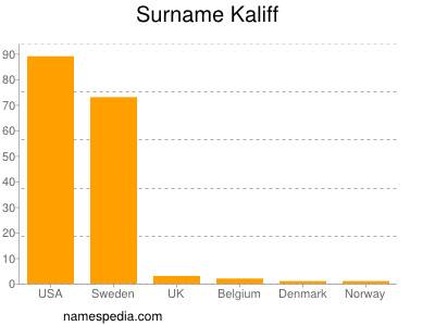 Surname Kaliff