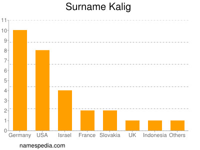 Surname Kalig