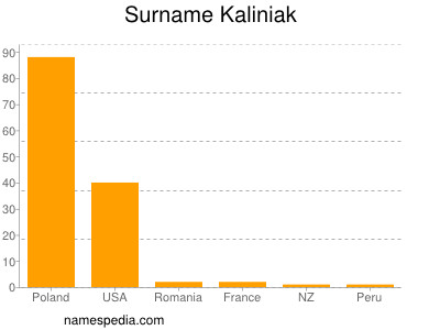 Surname Kaliniak