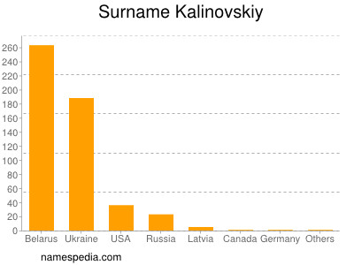 Surname Kalinovskiy
