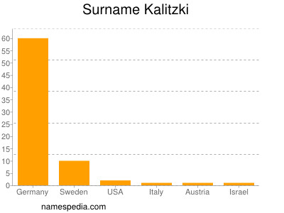 Surname Kalitzki