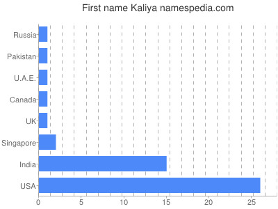 Given name Kaliya