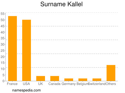 Surname Kallel