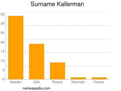 Surname Kallerman