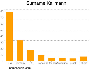 Surname Kallmann