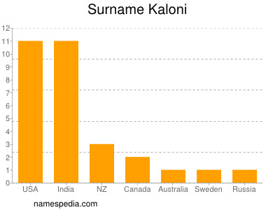 Surname Kaloni