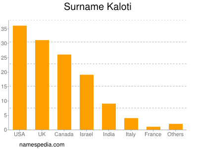 Surname Kaloti