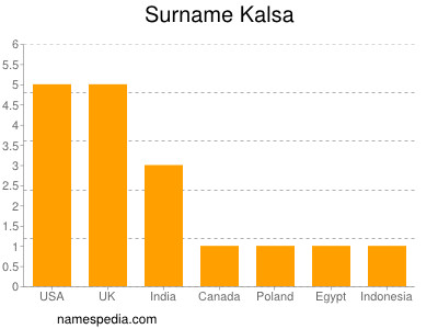 Surname Kalsa