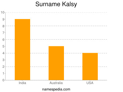 Surname Kalsy