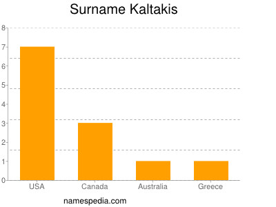 Surname Kaltakis