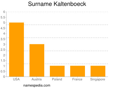 Surname Kaltenboeck