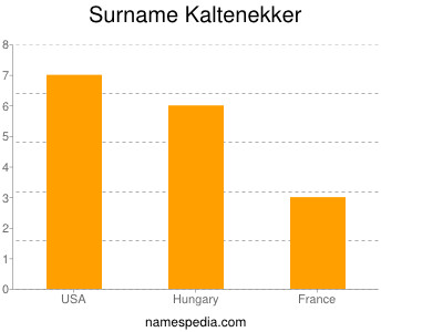 Surname Kaltenekker