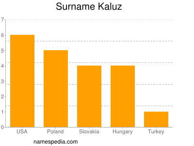 Surname Kaluz