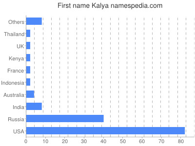 Given name Kalya