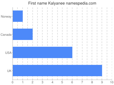 Given name Kalyanee