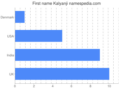 Given name Kalyanji