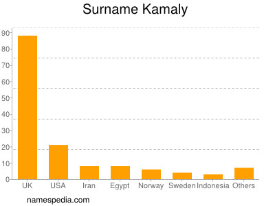 Surname Kamaly