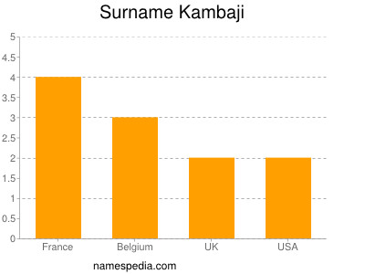 Surname Kambaji