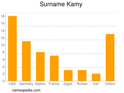 Surname Kamy