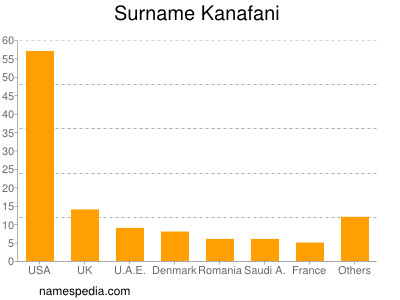 Surname Kanafani