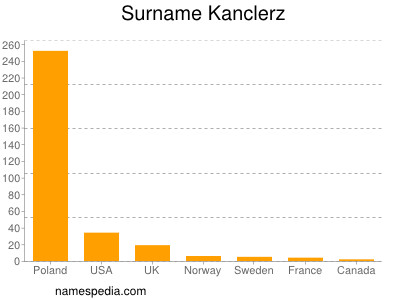 Surname Kanclerz