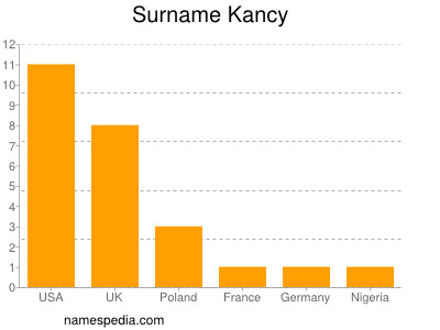 Surname Kancy