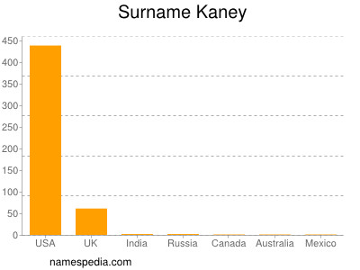 Surname Kaney