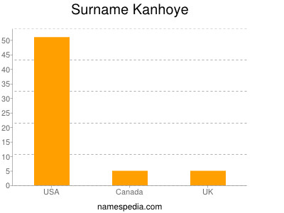 Surname Kanhoye