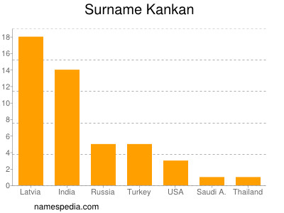 Surname Kankan