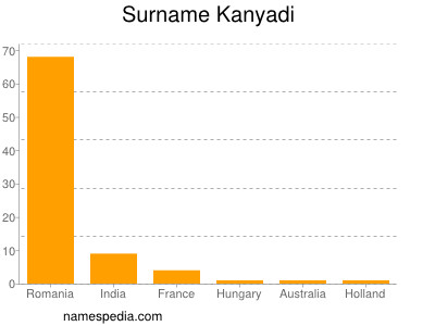 Surname Kanyadi