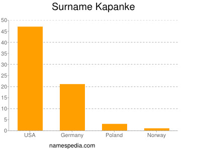 Surname Kapanke