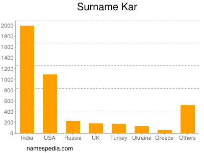 Surname Kar