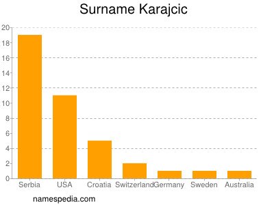 Surname Karajcic