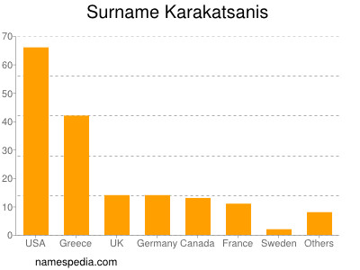 Surname Karakatsanis